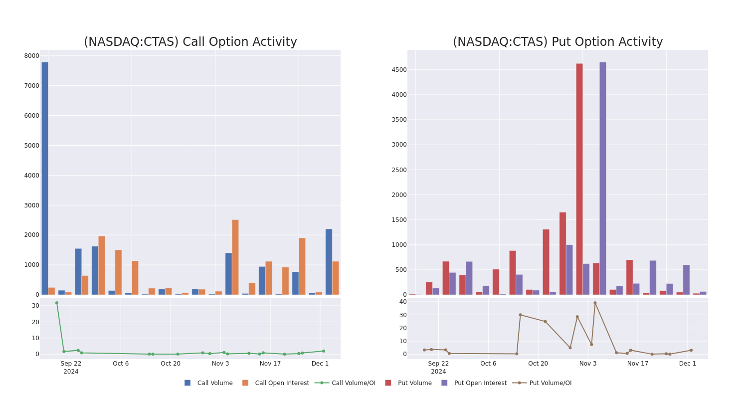 Options Call Chart