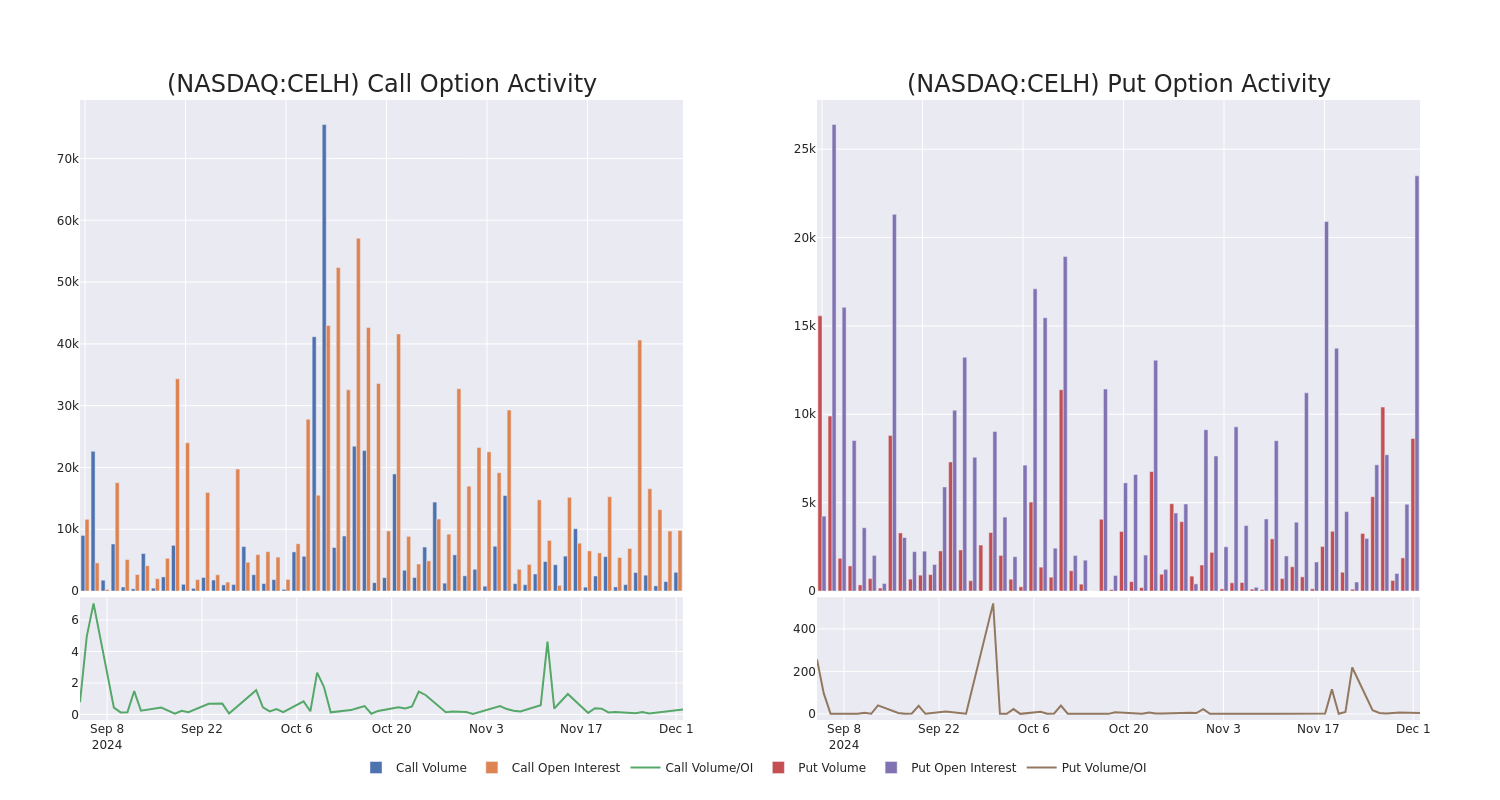 Options Call Chart