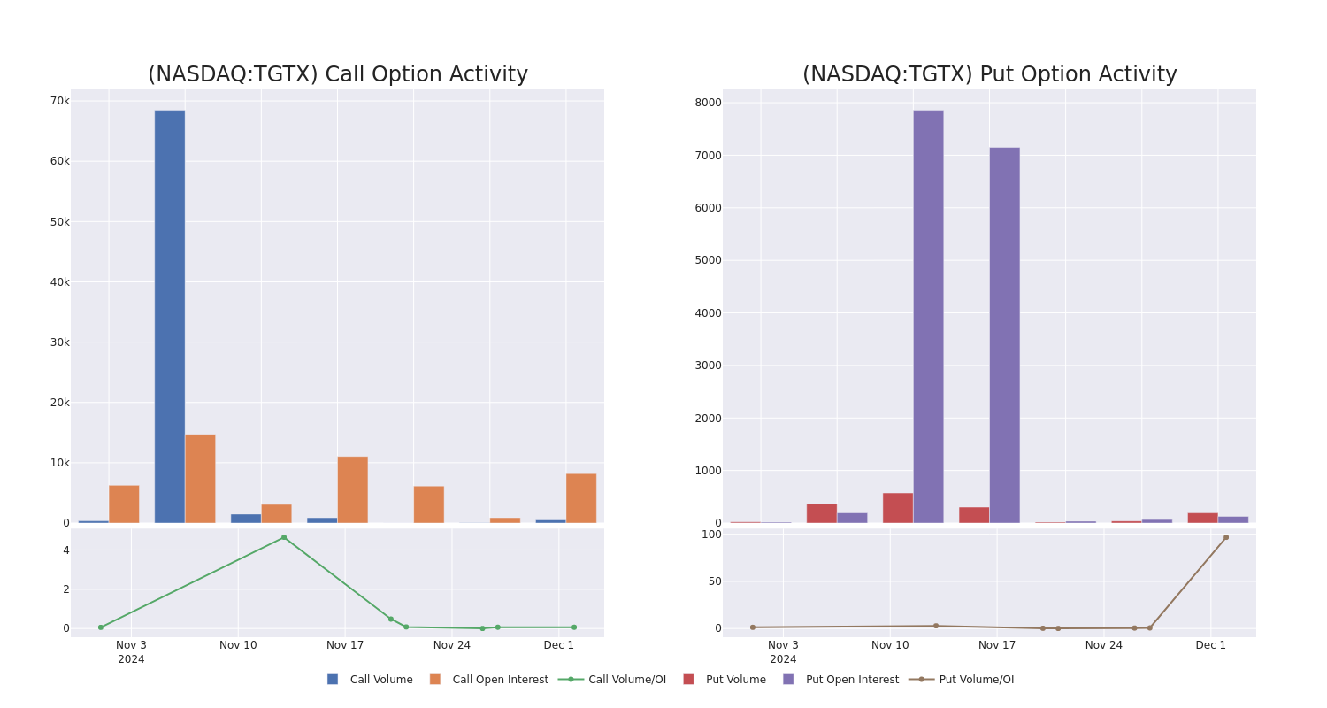 Options Call Chart