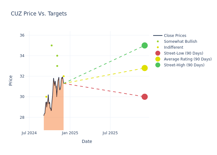 price target chart