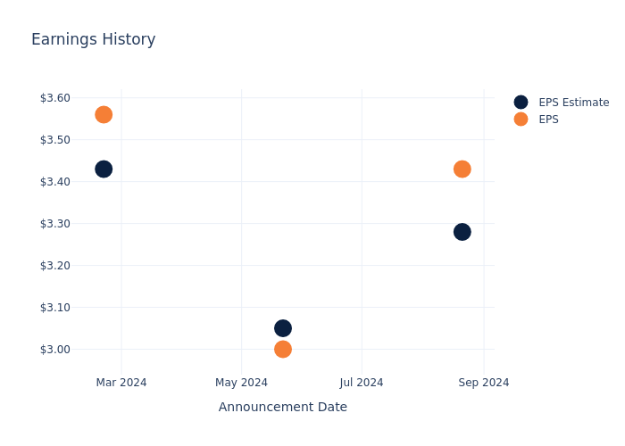 eps graph