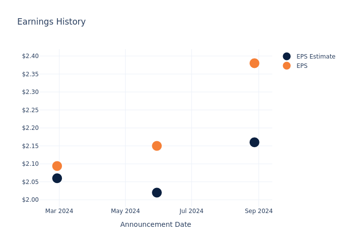 eps graph