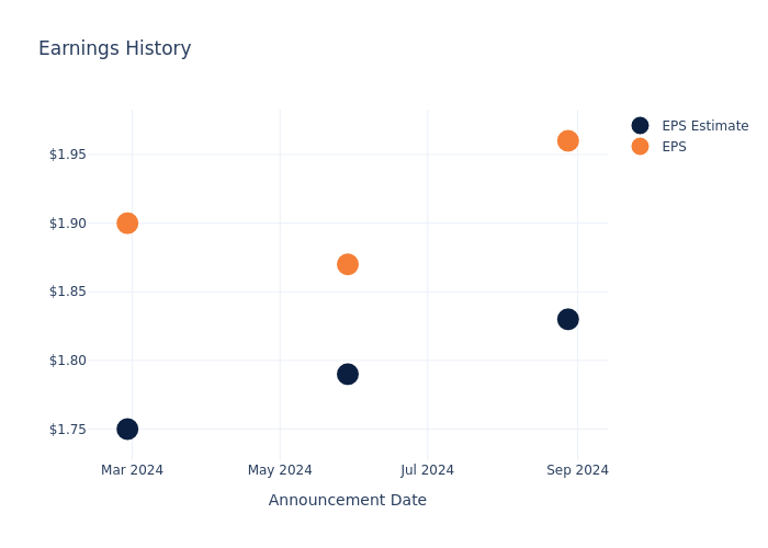 eps graph