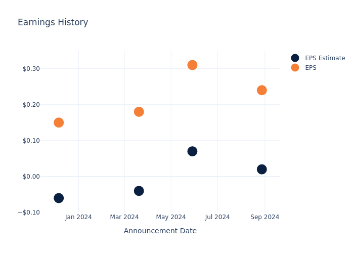 eps graph