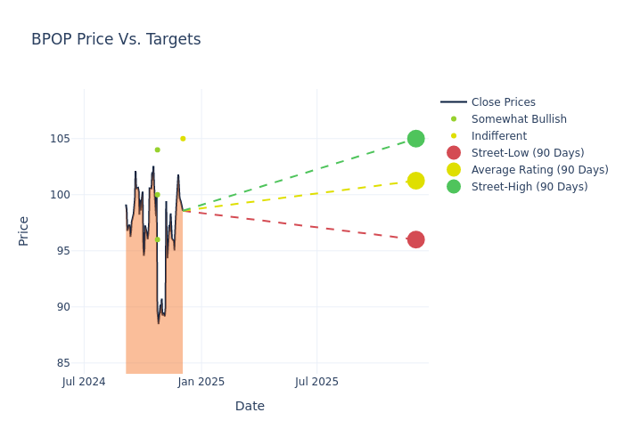 price target chart