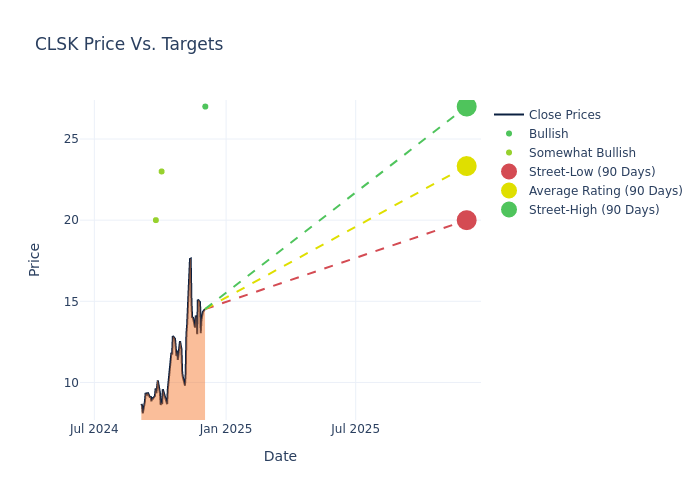 price target chart