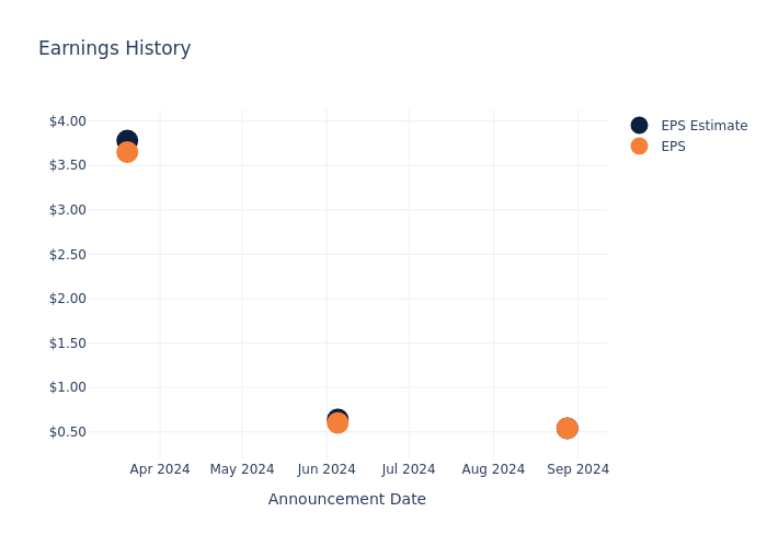 eps graph