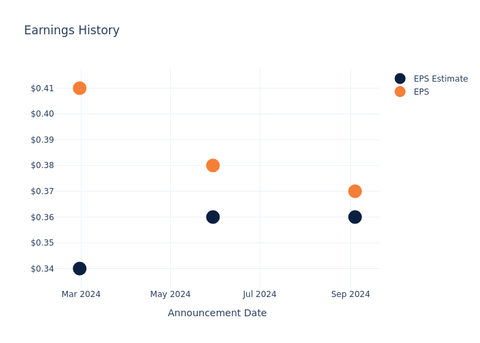 eps graph