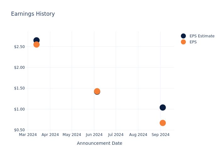 eps graph