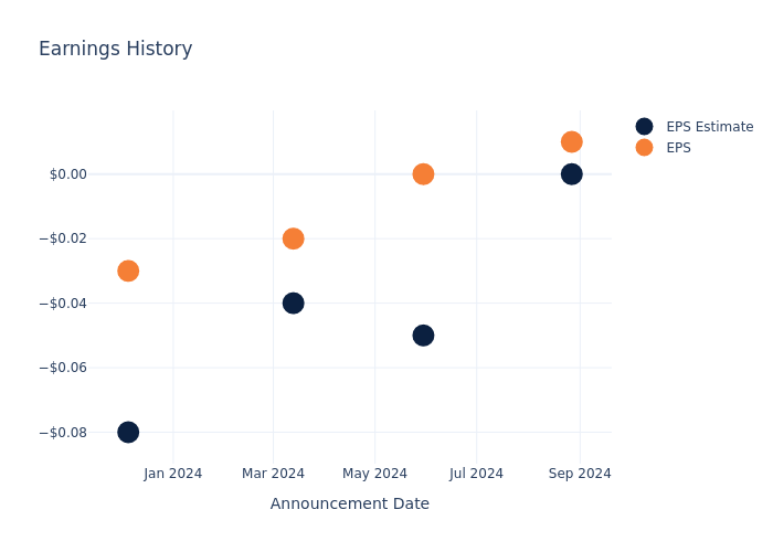 eps graph