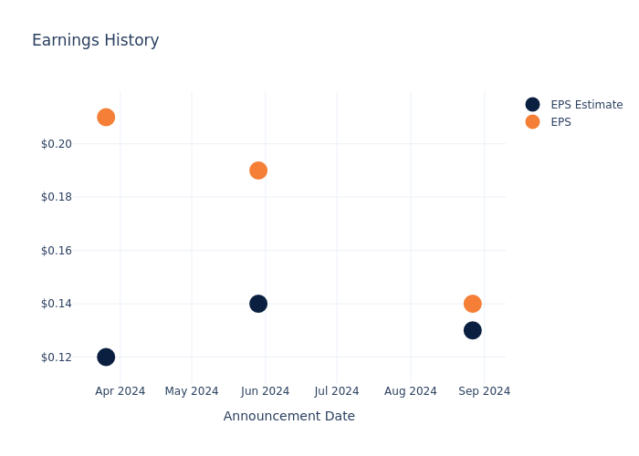 eps graph