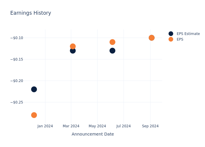 eps graph