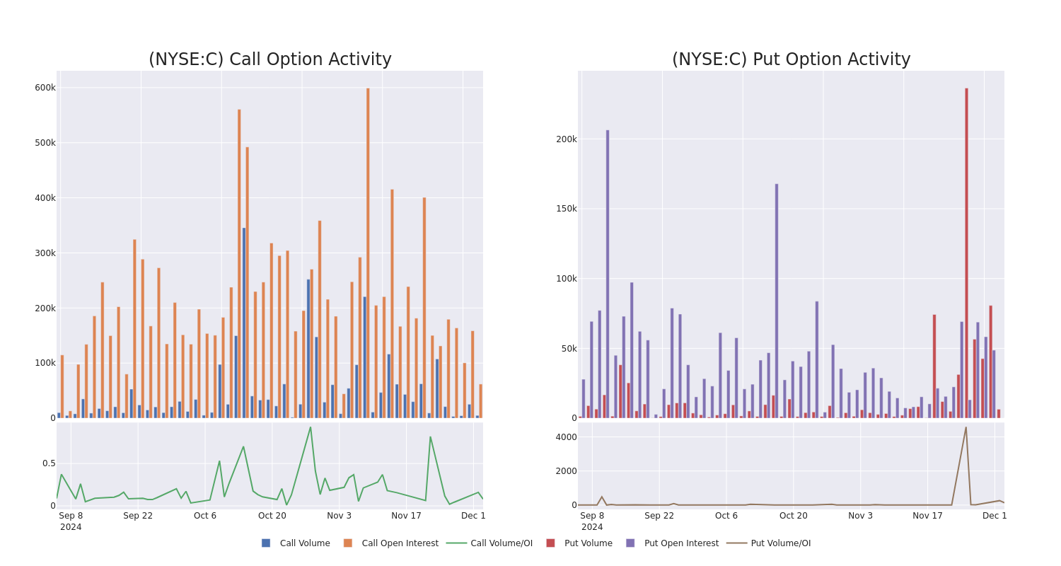 Options Call Chart