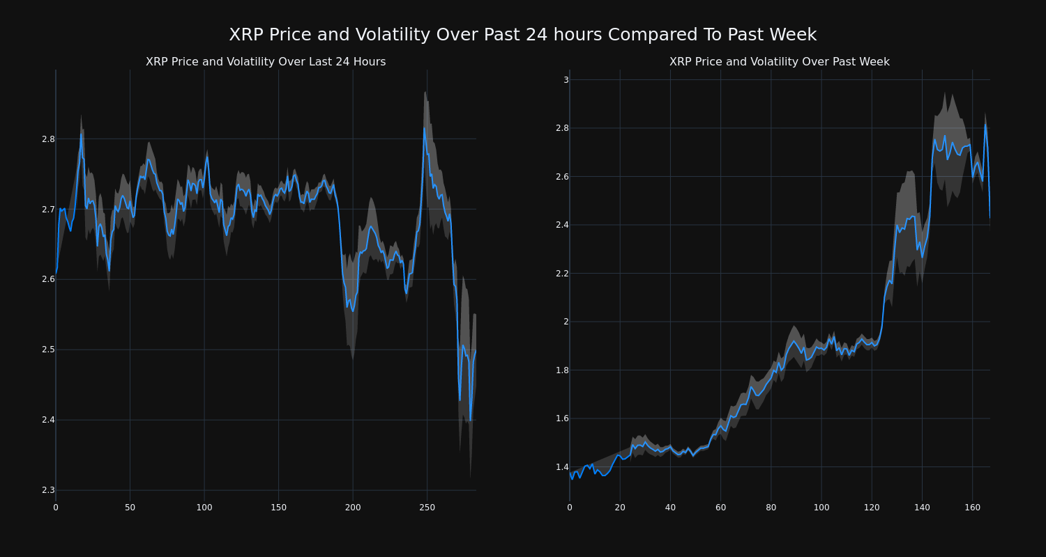 price_chart