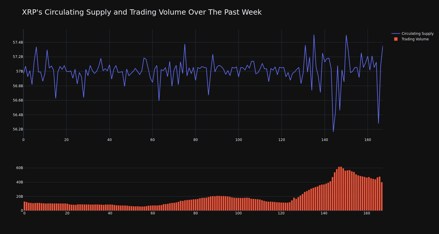 supply_and_vol