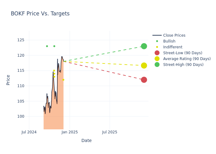 price target chart