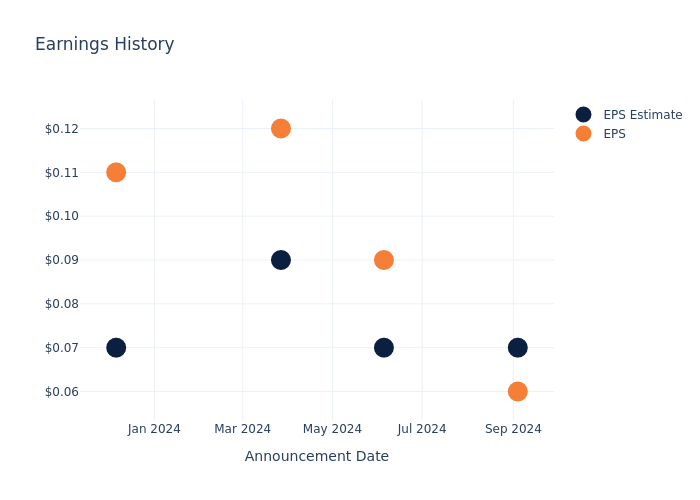 eps graph