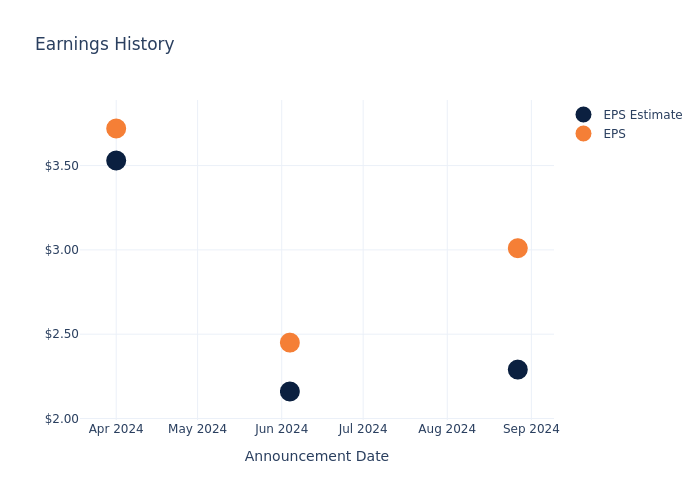 eps graph