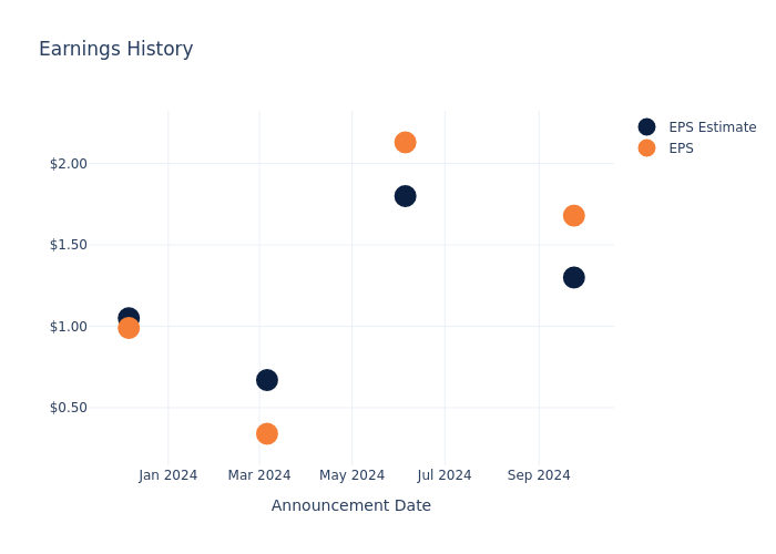 eps graph