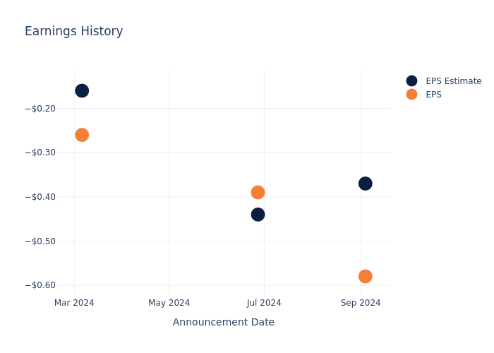 eps graph