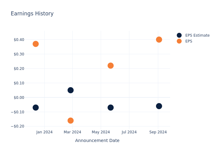 eps graph