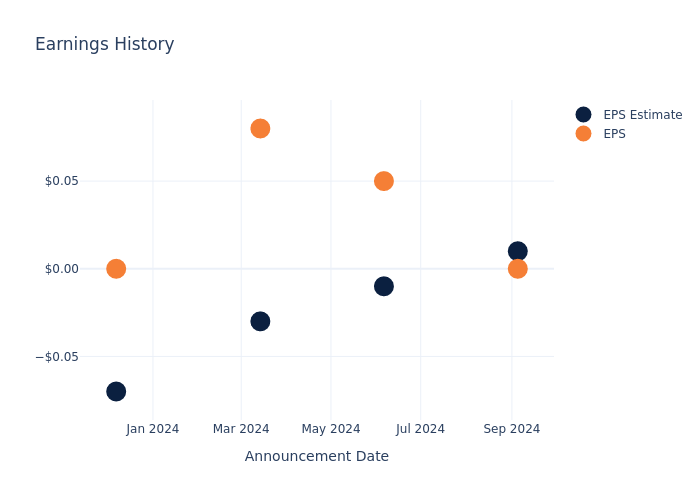 eps graph