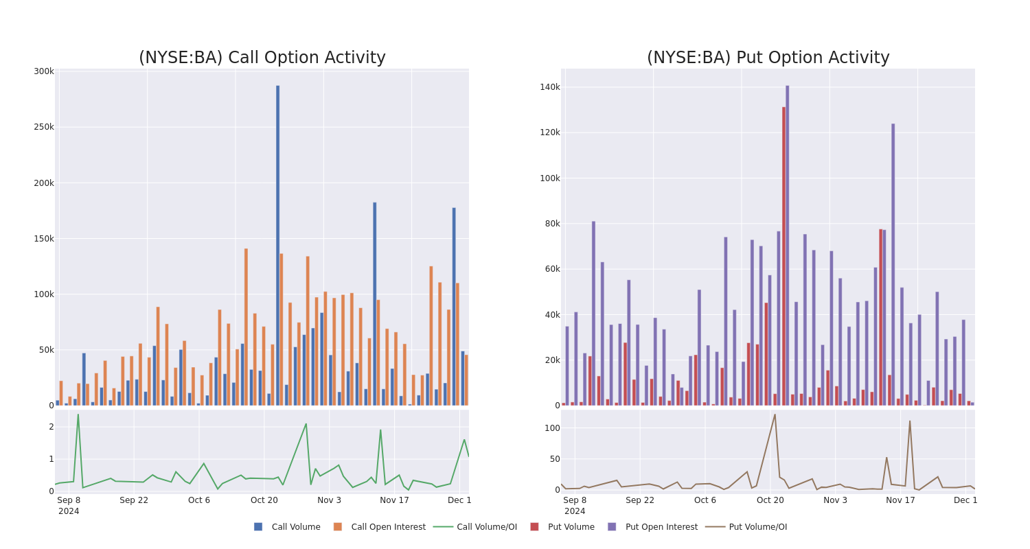 Options Call Chart