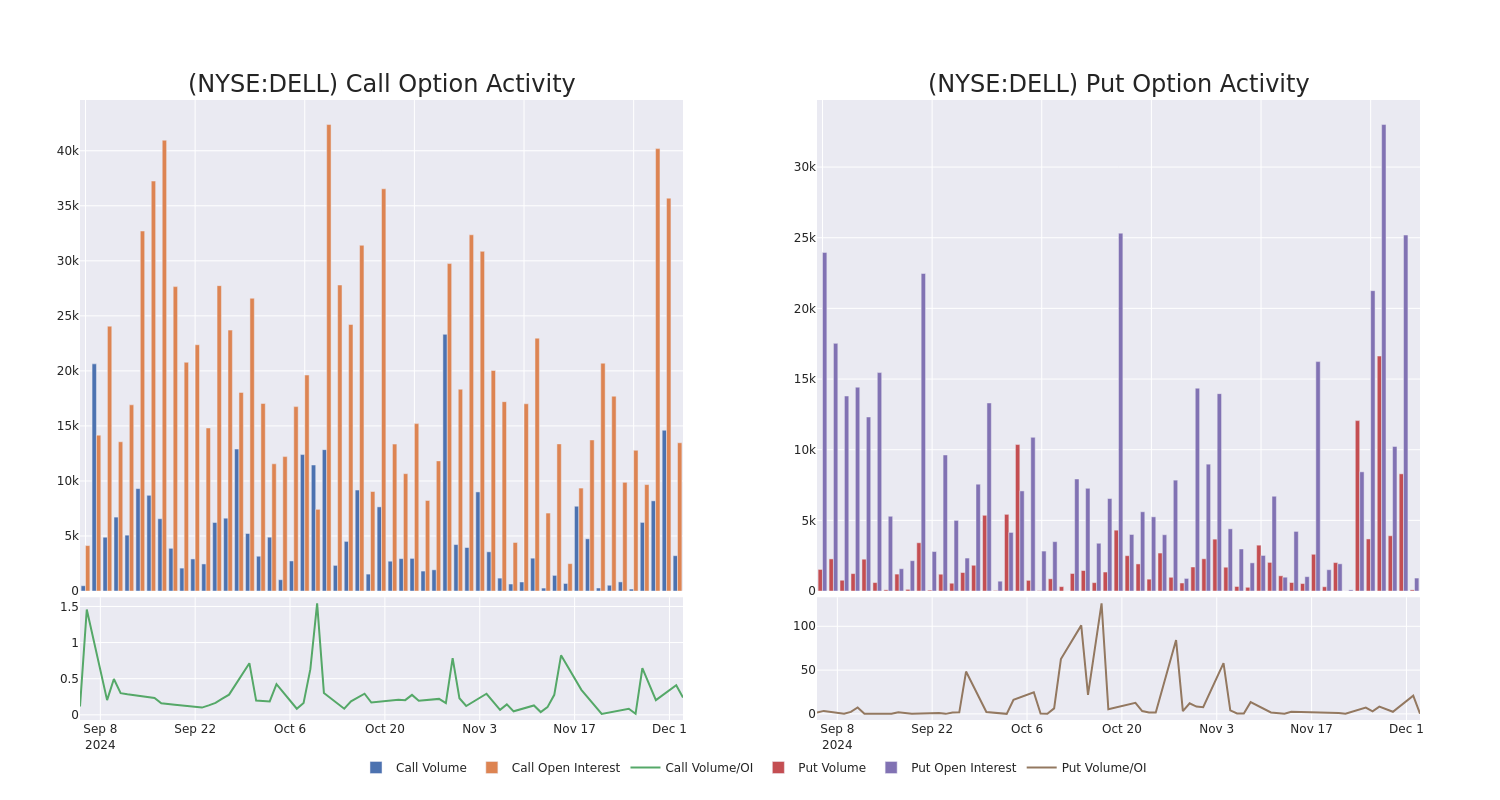 Options Call Chart