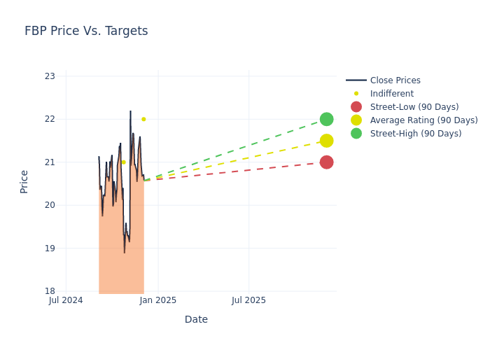 price target chart