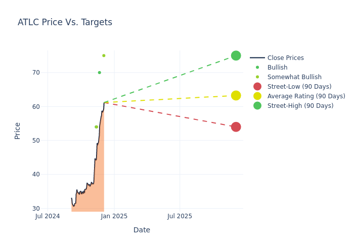 price target chart