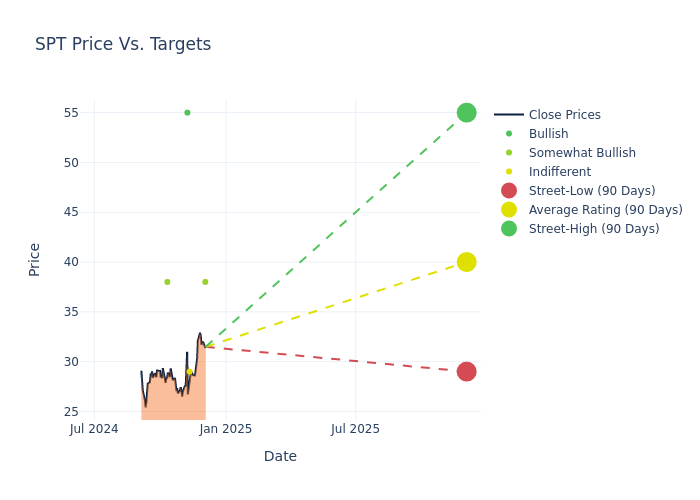 price target chart