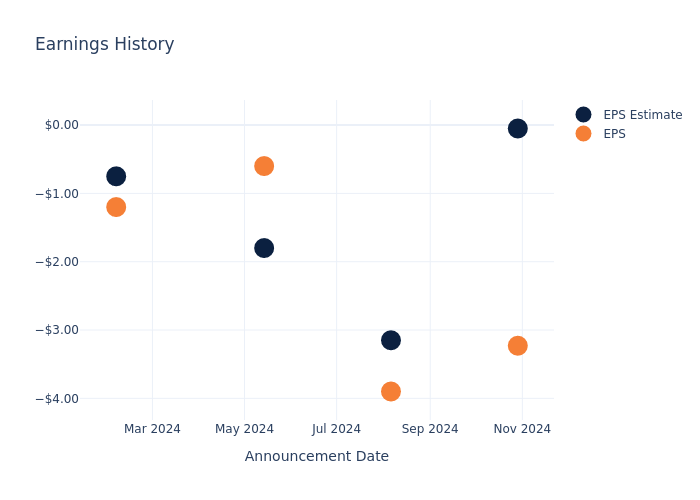 eps graph