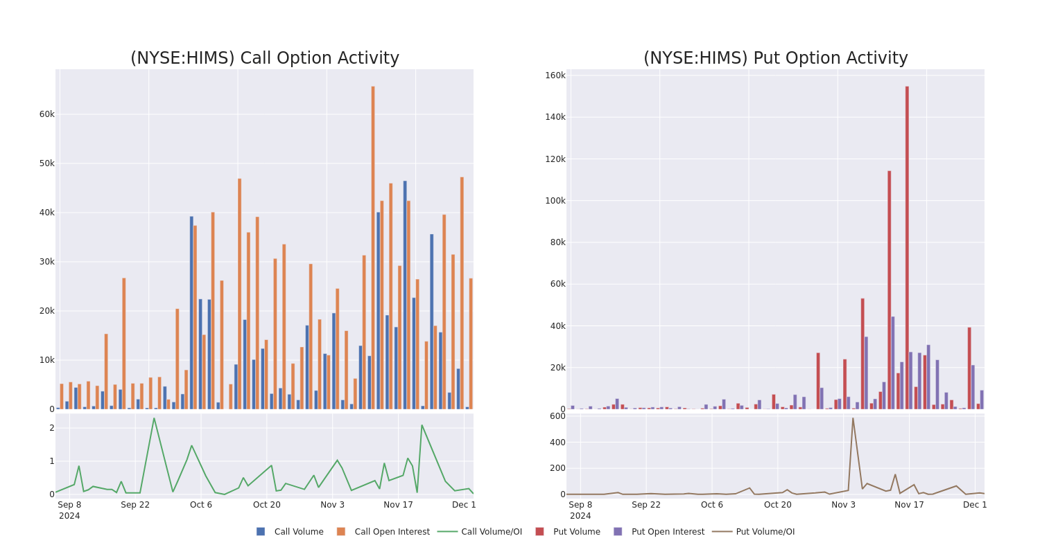 Options Call Chart