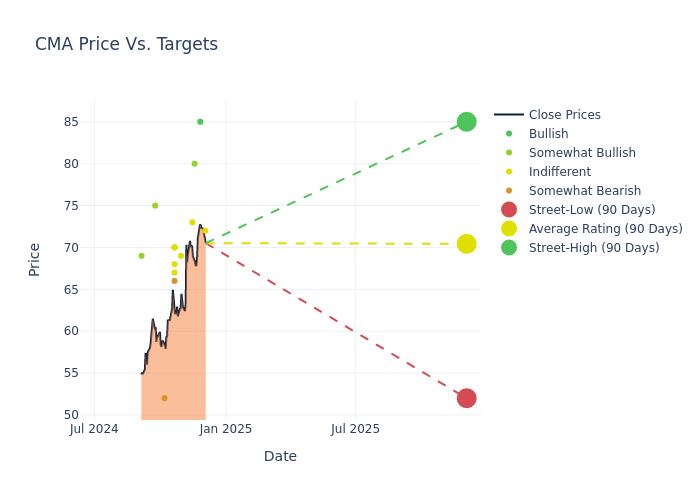 price target chart