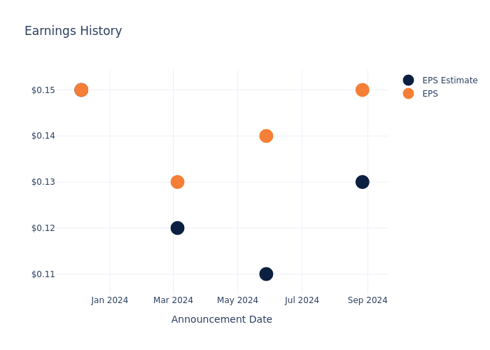 eps graph