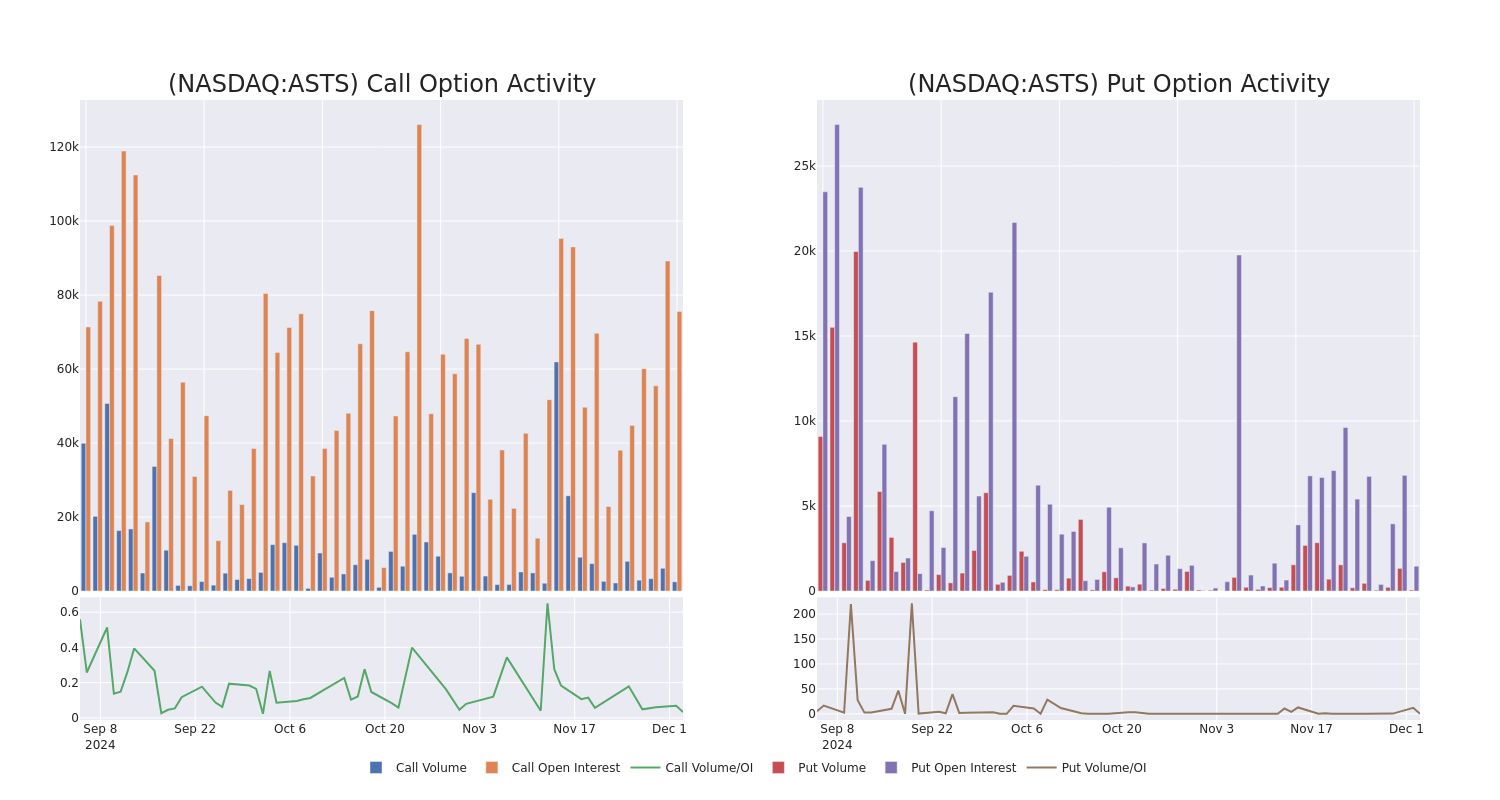 Options Call Chart