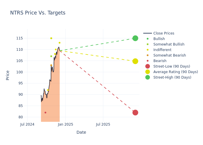 price target chart