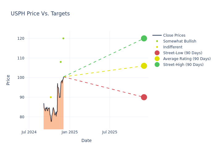 price target chart