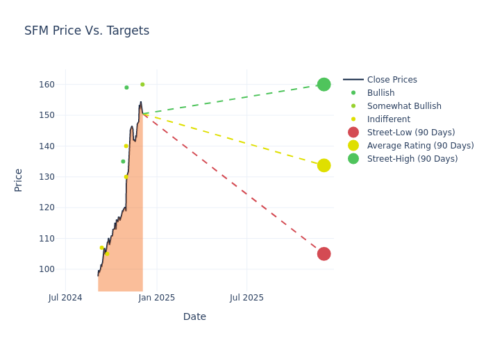 price target chart