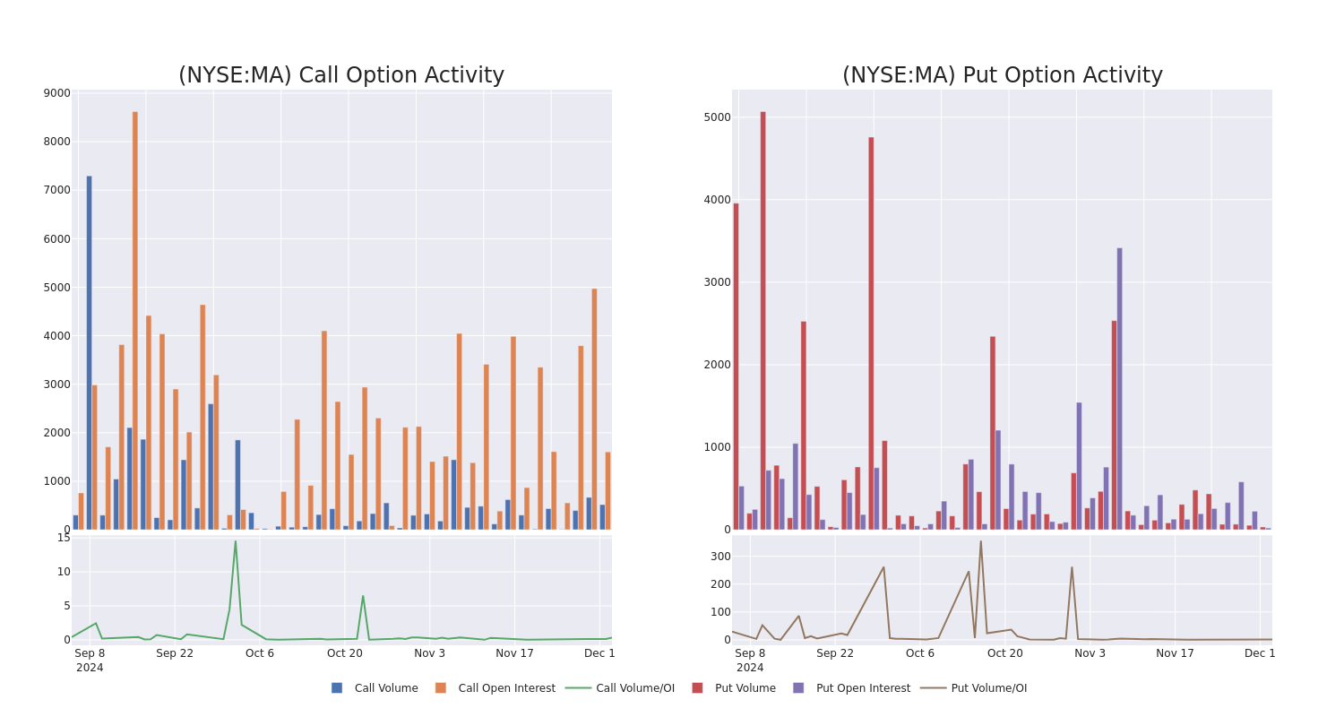 Options Call Chart