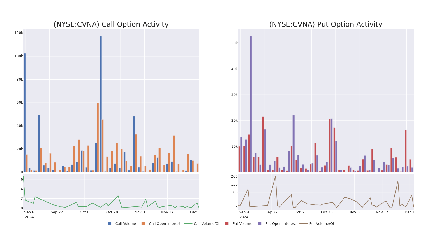 Options Call Chart