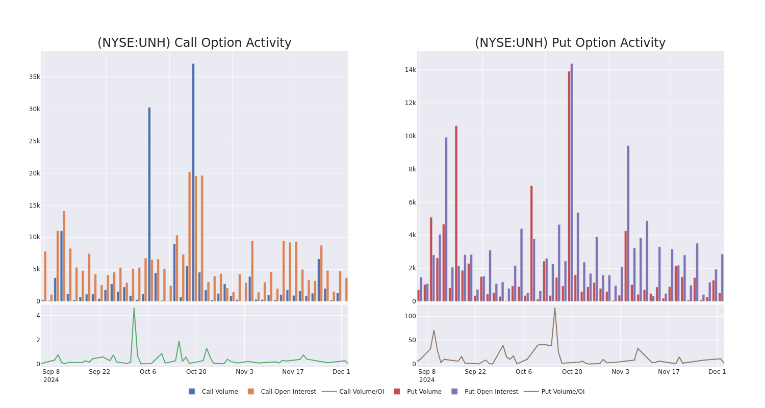 Options Call Chart