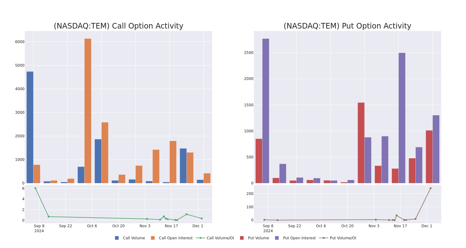 Options Call Chart