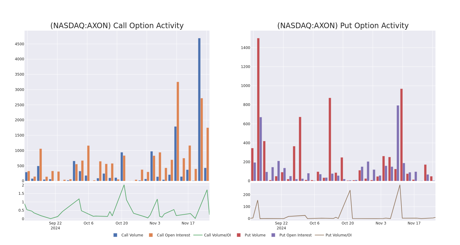 Options Call Chart