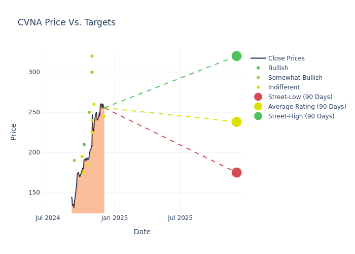 price target chart