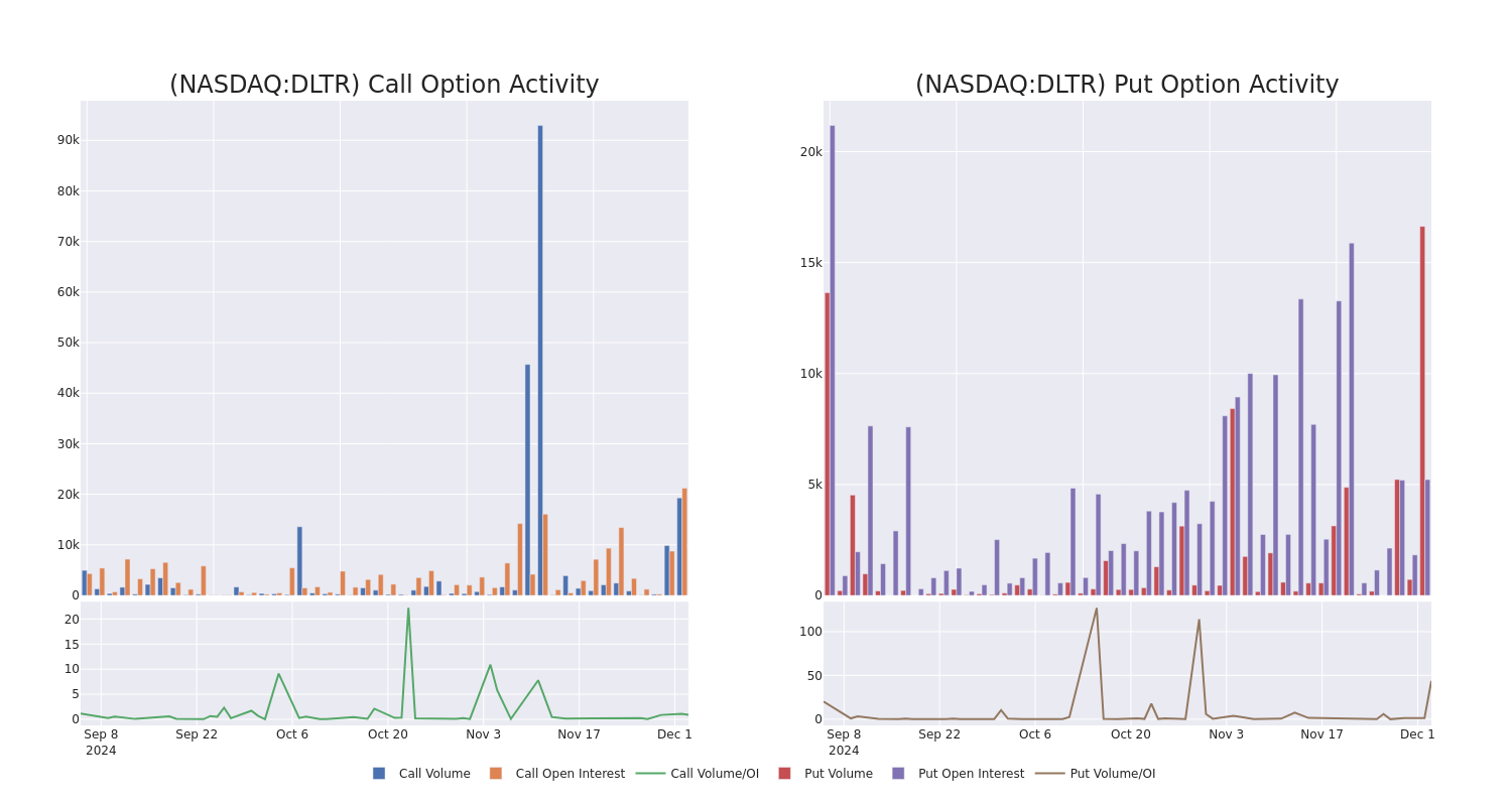 Options Call Chart