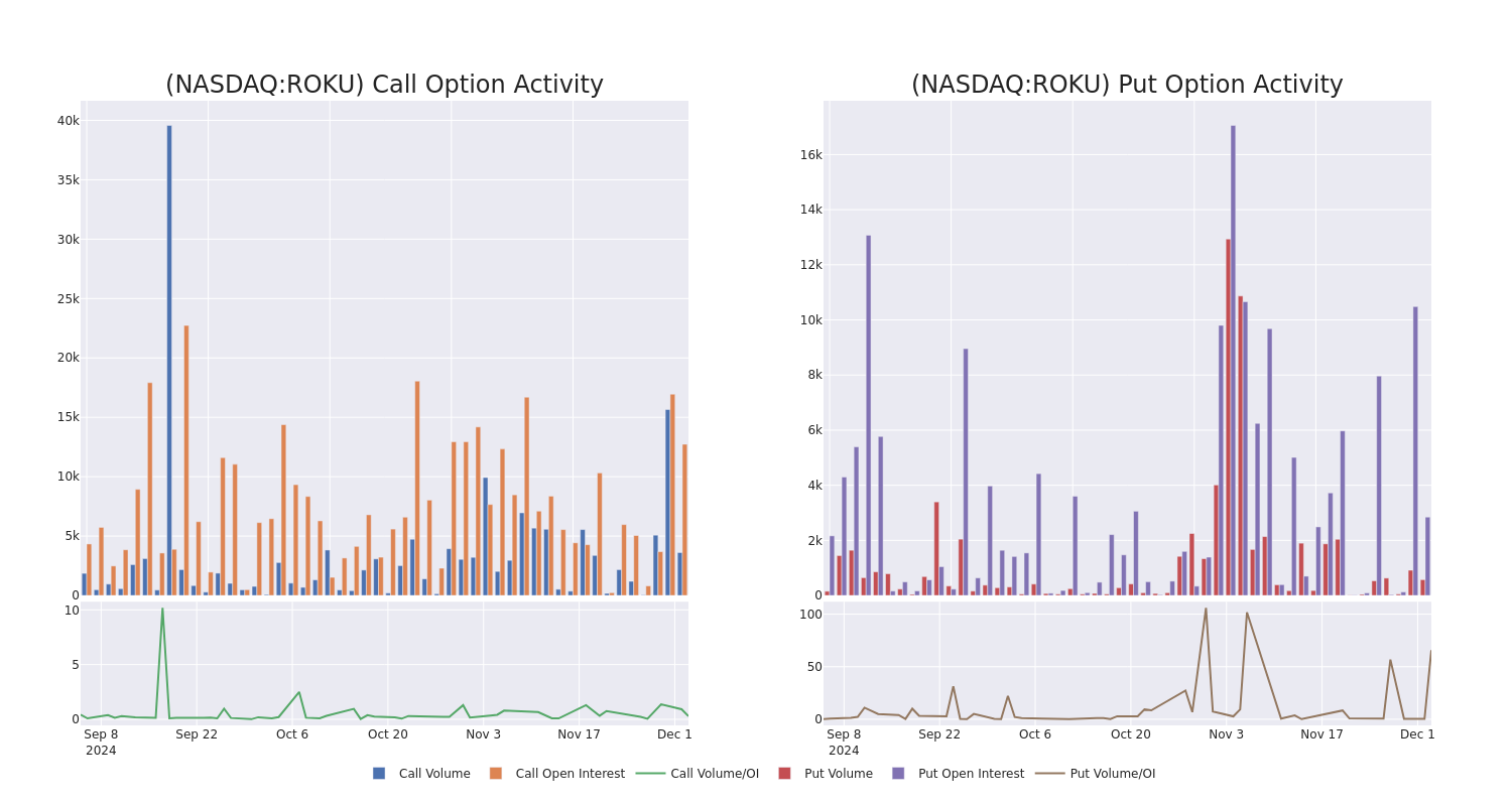 Options Call Chart