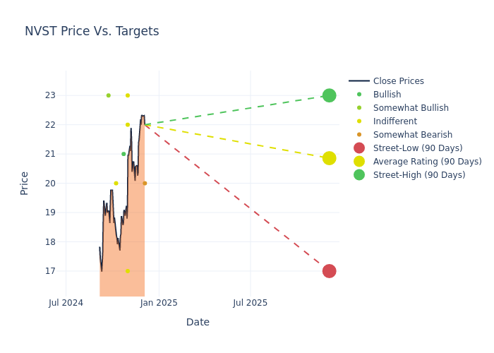 price target chart