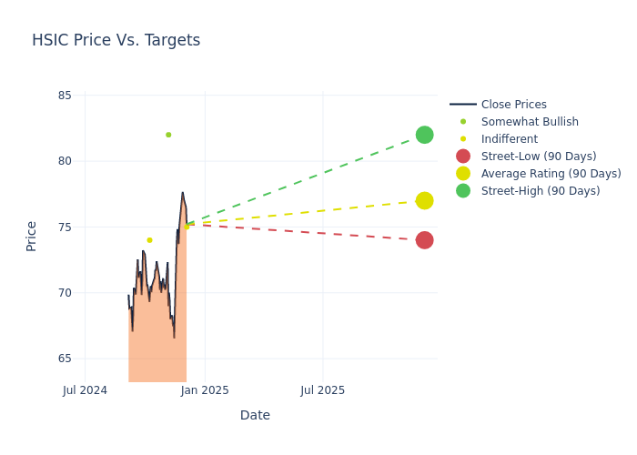 price target chart