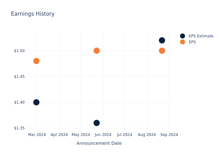 eps graph